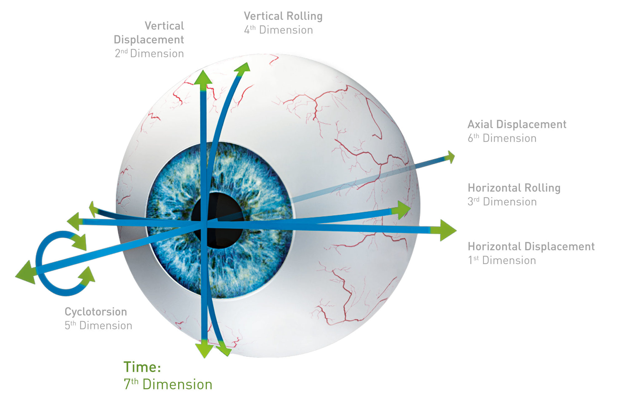 excimer laser 7d eye tracker